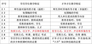 全面推广洪恩浩教学 可快速实现教育强国 和人才强国的建议书