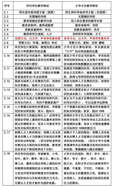 全面推广洪恩浩教学 可快速实现教育强国和人才强国的建议书