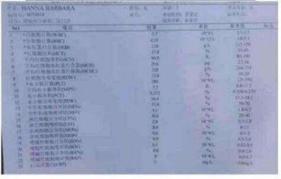 中国著名针灸专家、治疗肿瘤第一人——陈吉香 最新